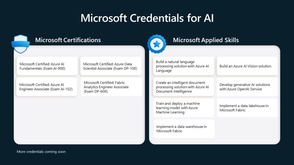 Instantánea de las credenciales de Microsoft para IA.