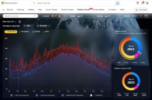 Captura de pantalla de la página Tendencias meteorológicas