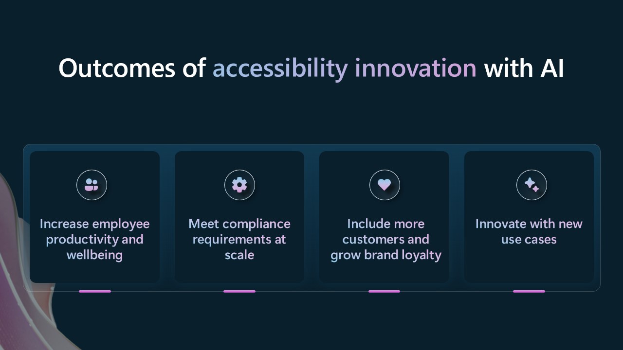 Diapositiva con información sobre los resultados de la innovación en accesibilidad con IA