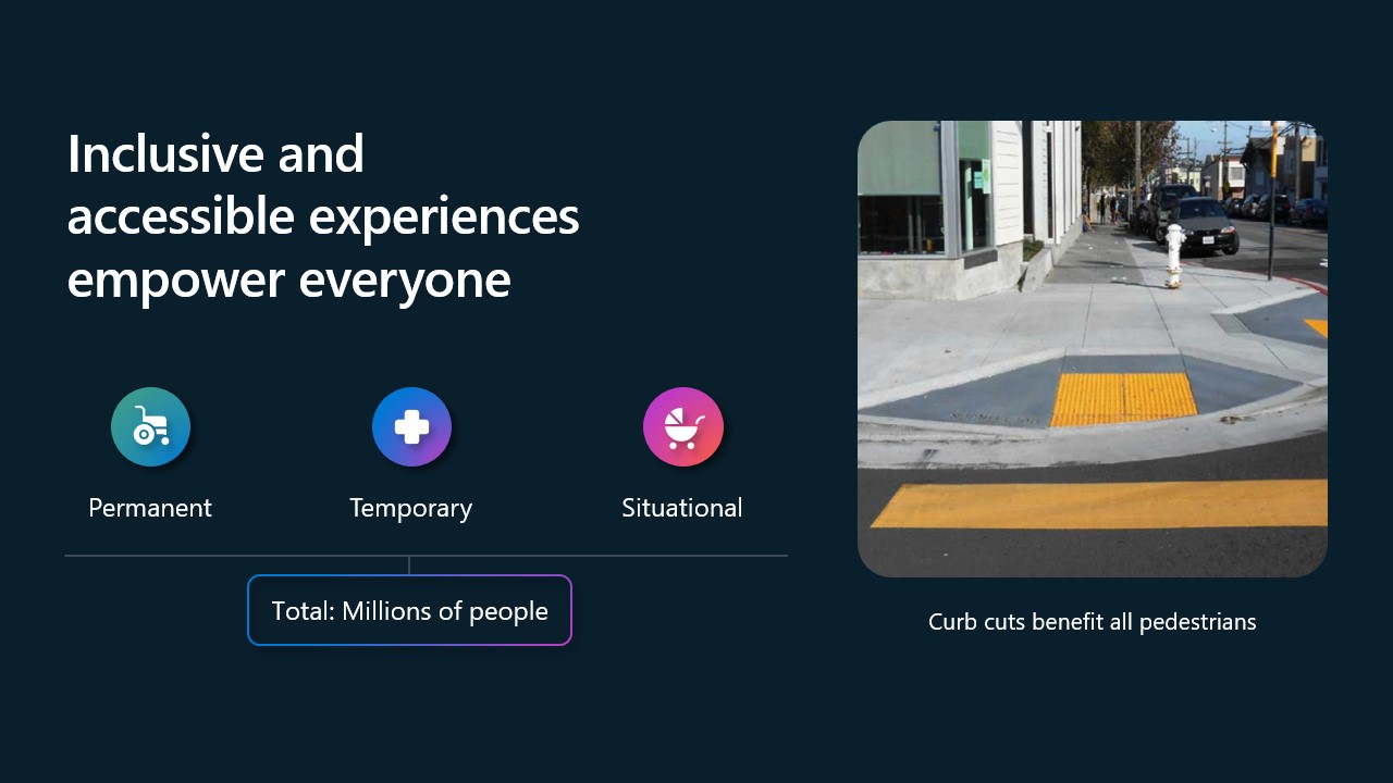 Diapositiva con información sobre cómo las experiencias inclusivas y accesibles impulsan a todos